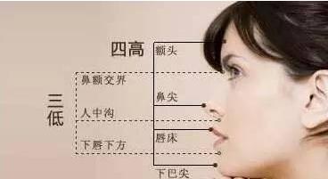 如何选择合适的隆鼻材料？这份变美攻略拍了拍你(图1)