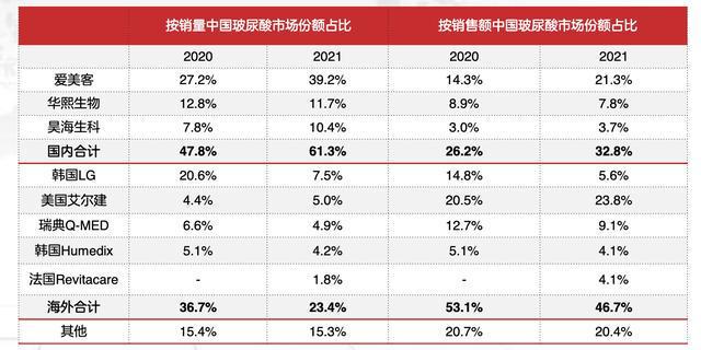 医美迎爆发风口！产业链合规性凸显，龙头全梳理(图9)