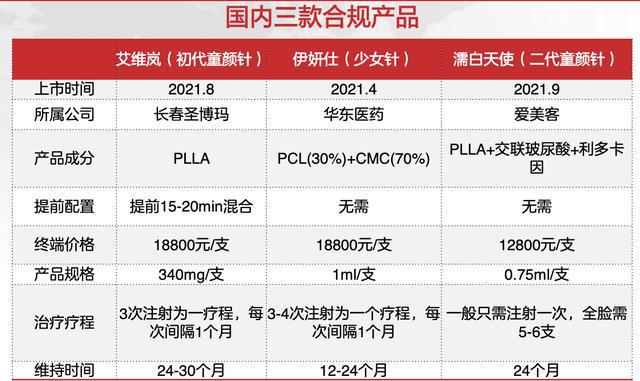 医美迎爆发风口！产业链合规性凸显，龙头全梳理(图11)