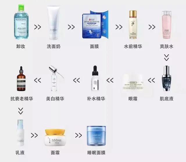 护肤的顺序，你真的做对了吗？超详细教程来了！(图1)
