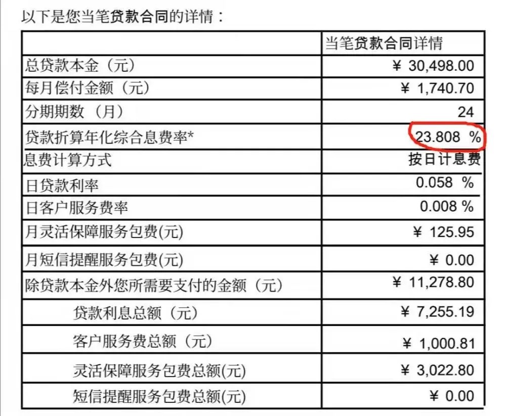 多家医美机构深陷套路贷危机被警方调查(图4)