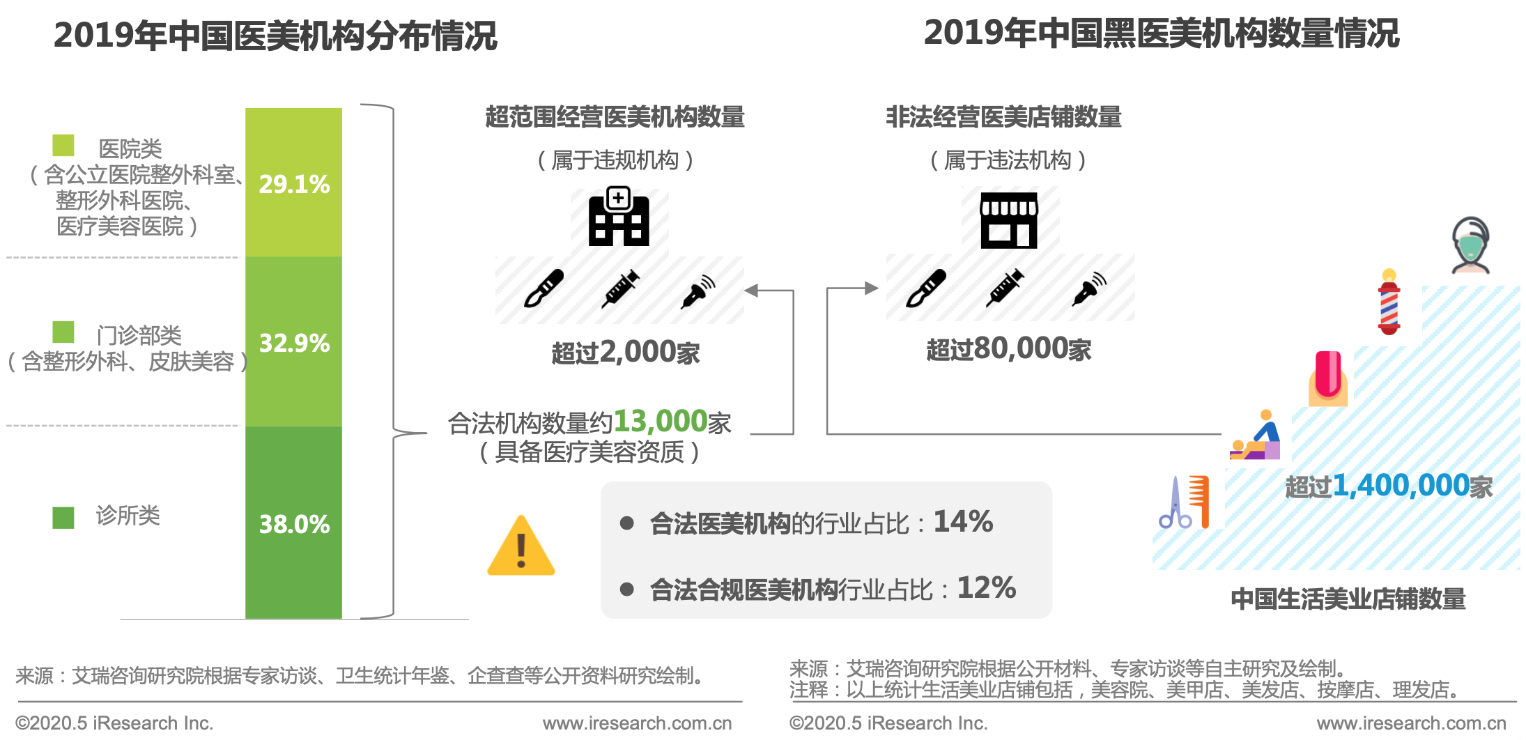 医美监管趋向严苛，医美机构如何险中求生？(图2)