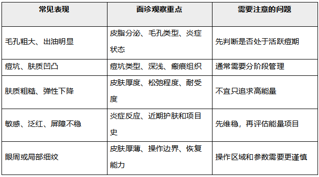珠海半岛五代黄金微针哪家好?毛孔痘坑与肤质怎么判断(图1) image.png