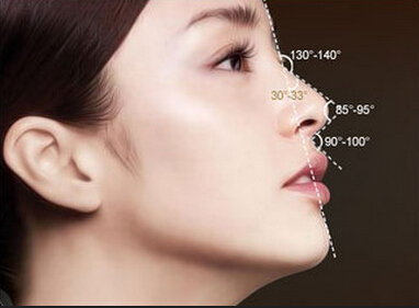 女人鼻头大鼻翼宽怎么才能使鼻翼变小呢？(图1)