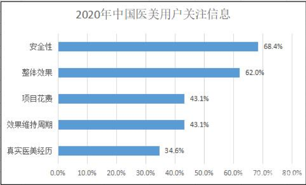 轻医美是打开千亿市场的金钥匙？(图1)