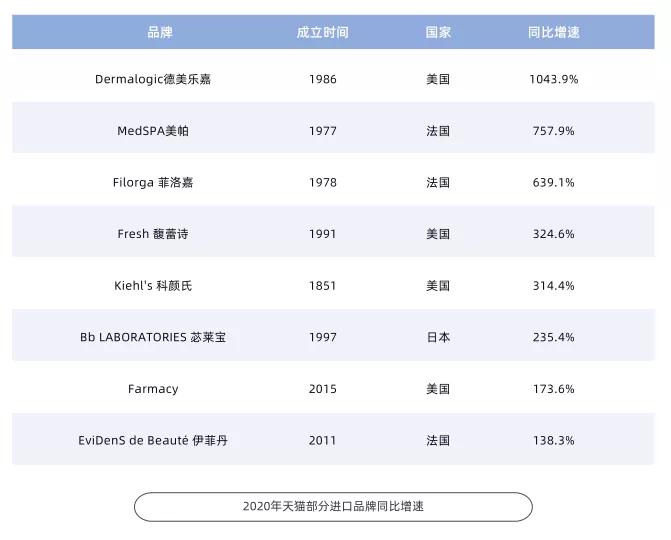 3年增长12倍，涂抹面膜市场发展趋势分析(图3)